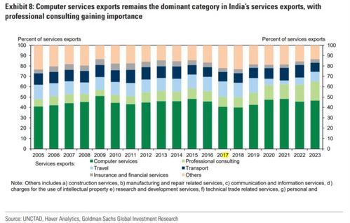 印度崛起 AI背后的世界服務工廠