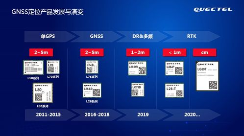 GNSS定位技術在物聯網產業中的關鍵作用