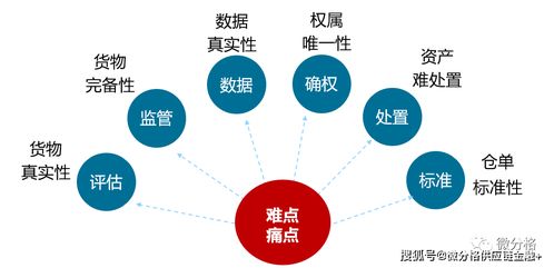 中倉(cāng)協(xié)與中銀協(xié)聯(lián)手打造存貨倉(cāng)單融資服務(wù)體系，物聯(lián)網(wǎng)技術(shù)服務(wù)賦能金融創(chuàng)新