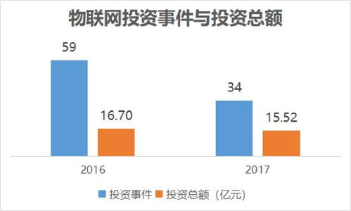 新興技術風口上的投資人 Gartner曲線與物聯網風險資本的博弈與思辨