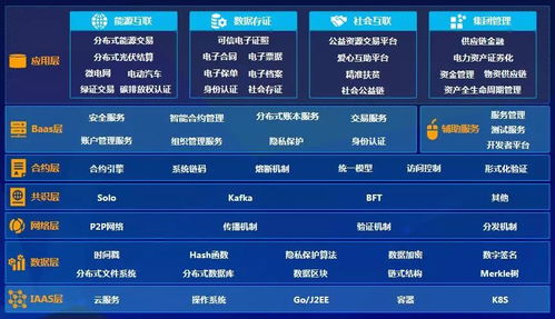 遠(yuǎn)光軟件加入可信區(qū)塊鏈推進(jìn)計(jì)劃，深化區(qū)塊鏈技術(shù)應(yīng)用布局