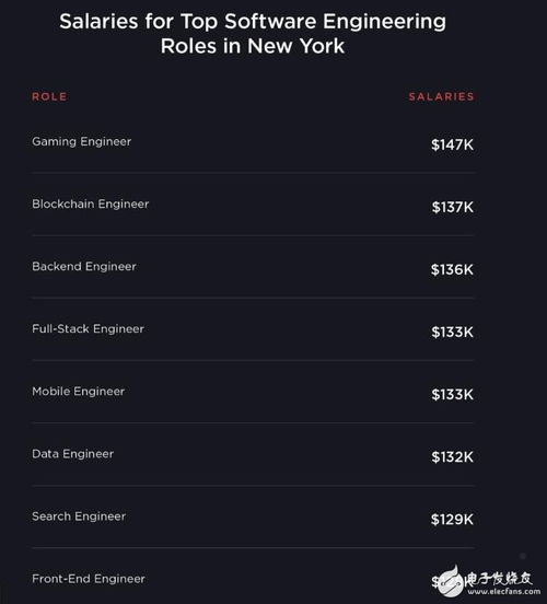 區(qū)塊鏈技能成為軟件工程師新需求熱點(diǎn)