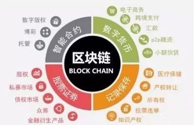 為什么越來越多人選擇投資區塊鏈數字貨幣？一句話點醒10億人！