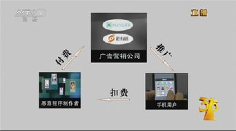 央視315晚會重拳出擊 餓了么、車易拍等互聯(lián)網(wǎng)企業(yè)被點名，數(shù)據(jù)服務(wù)成焦點