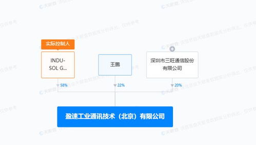 三旺通信聯(lián)手在京設(shè)立工業(yè)通訊技術(shù)新公司，加碼工業(yè)互聯(lián)網(wǎng)數(shù)據(jù)服務(wù)賽道