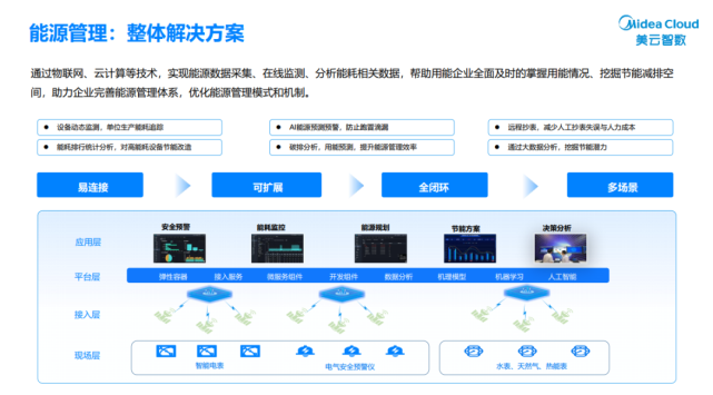 美云智數(shù)榮登佛山市工業(yè)互聯(lián)網資源池名單榜首，引領數(shù)據(jù)服務新生態(tài)