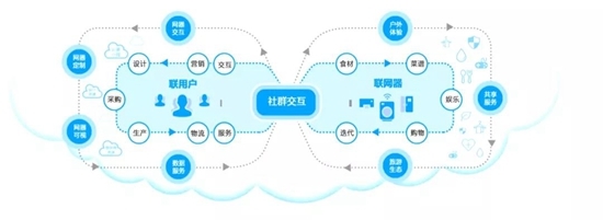 世界工廠向您發(fā)出邀請 攜手共創(chuàng)工業(yè)互聯(lián)網數(shù)據(jù)服務新未來