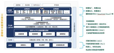 科遠智慧官網新聞中心 工業(yè)互聯(lián)網數(shù)據(jù)服務驅動產業(yè)升級新動能