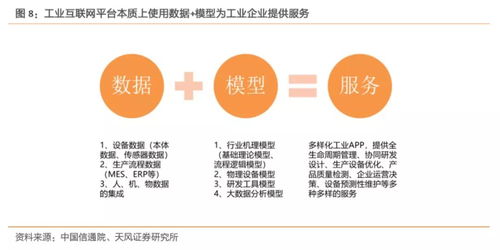 工業互聯網 拐點將至，構建精準數據體系成破局關鍵