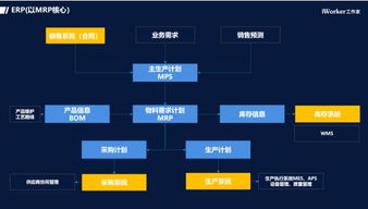 工業互聯網浪潮下，云ERP市場的變革與數據服務紅利