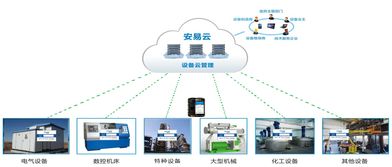 攜手科技巨頭，力安科技賦能企業云端轉型與工業互聯網數據服務