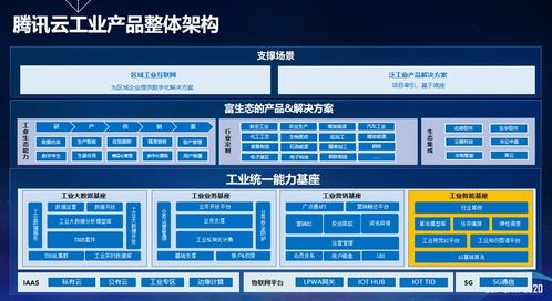 騰訊云趙建春 AI賦能工業互聯網，CCF GAIR 2020展現數據服務實踐